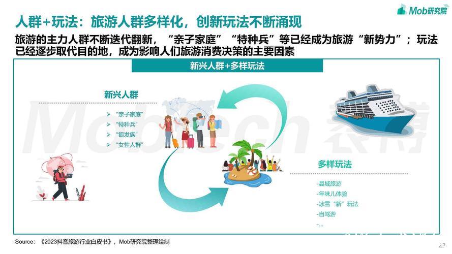 文旅消费频“上新” 票根经济、旅拍经济如何带出大产业